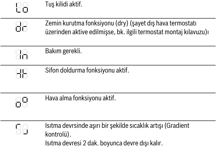 boş kombi arıza simgelerinin anlamları